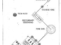 TAYLOR MINE GENERAL ARRANGEMENT 1980s  TAYLOR MINE GENERAL ARRANGEMENT 1980s.jpg